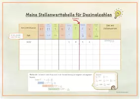 Vorschau - Arbeitsblätter - Dezimalschreibweise Stellenwerttafel (Stellenwerttabelle) - Seite 1