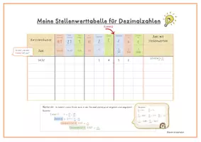 Vorschau - Arbeitsblätter - Dezimalschreibweise Stellenwerttafel (Stellenwerttabelle) - Seite 2