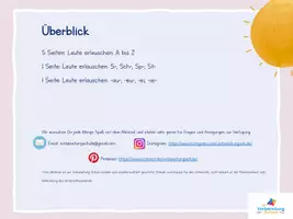 Vorschau - Arbeitsblätter - Laute-Paket: A-Z, au, eu, ch, ie, ei, pf, sp, st, sch - Seite 2