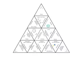 Vorschau - Arbeitsblätter - Biomoleküle-Trimino - Seite 1