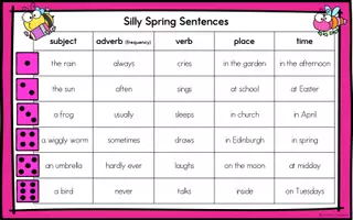 Vorschau - Anderer Materialtyp - Silly Spring Sentences - Dice Activity - Seite 3