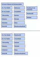 Vorschau - Unterrichtsreihen - Bohrmaschine - großes Materialpaket zur Standbohrmaschine - Seite 3