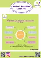 Vorschau - Experimente - Materialpaket - Cliparts Alphabet, Zahlen + Sonderzeichen "Chemie" - digitale Sticker für Powerpoint, Keynote , Arbeitsmaterial - Seite 3