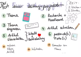 Vorschau - Präsentationen/Tafelbilder - Präsentation Arbeitsplan eigenen Zeitungsartikel schreiben - Seite 1