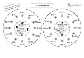 Vorschau - Spiele - Klammerkreise Oberbegriffe Sammelbegriffe - Seite 2