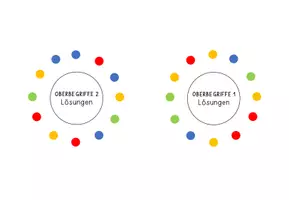 Vorschau - Spiele - Klammerkreise Oberbegriffe Sammelbegriffe - Seite 3