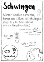 Aperçu - Cartes / Images - 12 Rechtschreibposter / Spickzettel für die FRESCH-Methode - Page 3