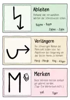 Aperçu - Cartes / Images - FRESCH Rechtschreibtipps - Fächer und Hilfskarten DaF DaZ - Page 3