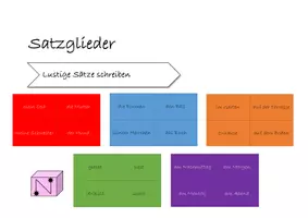 Vorschau - Stationenlernen - Satzglieder lustige Sätze schreiben - Seite 1