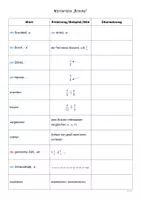 Vorschau - Arbeitsblätter - Wörterliste - Brüche (Klasse 6) - Seite 3