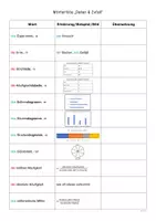 Vorschau - Arbeitsblätter - Wörterliste - Daten & Zufall (Klasse 6) - Seite 3
