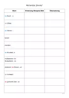 Vorschau - Arbeitsblätter - Materialpaket "Wörterlisten Mathe 7" - Seite 2