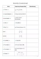 Vorschau - Arbeitsblätter - Wörterliste - Prozentrechnung (Klasse 7) - Seite 3