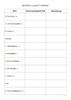 Vorschau - Arbeitsblätter - Wörterliste - Lineare Funktionen (Klasse 8) - Seite 1