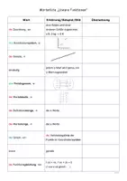 Vorschau - Arbeitsblätter - Wörterliste - Lineare Funktionen (Klasse 8) - Seite 3