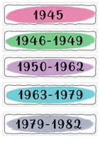 Vorschau - Arbeitsblätter - Bipolare Welt Zeitstrahl 1945-1991 (Legematerial) - Seite 3