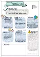 Vorschau - Fördermaterial/Inklusion - Fictional & Non-Fictional Text Analysis - Sketchnotes - Seite 1