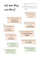 Vorschau - Unterrichtsreihen - Komplette Unterrichtsreihe: Das Praktikum und der Praktikumsbericht. - Seite 2