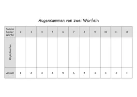 Vorschau - Arbeitsblätter - Wahrscheinlichkeit & Kombinatorik: Augensummen mit 2 Würfeln (Tabelle) - Mathematik - Kl. 3/4 - Seite 1