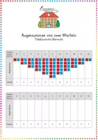 Vorschau - Arbeitsblätter - Wahrscheinlichkeit & Kombinatorik: Augensummen mit 2 Würfeln (Tabelle) - Mathematik - Kl. 3/4 - Deckblatt