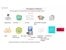 Vorschau - Stundenentwürfe - Werbung - Wo begegnet uns Werbung? - Seite 1