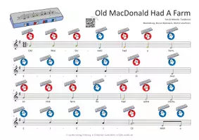 Vorschau - Audio-Dateien - Lied für die Mundharmonika SPEEDY: Old MacDonald Had a Farm - Seite 1