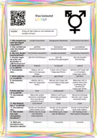 Vorschau - Arbeitsblätter - LGBTIQ: Sexuelle Orientierung und Formen der Geschlechtsidentität (Gender) (videogestützt) - Pride - Seite 3