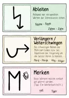 Vorschau - Mal- und Bastelvorlagen - FRESCH Rechtschreibtipps - Fächer und Hilfskarten - Seite 3