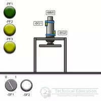 Vorschau - Arbeitsblätter - Komplettpaket: Grundkurs Elektropneumatik (Materialsammlung) - Seite 3