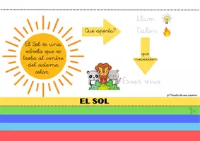 Vista previa - Hojas de trabajo - FLIPBOOK: EL SISTEMA SOLAR - página 3