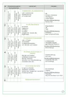 Vorschau - Unterrichtsreihen - Sequenzpläne Jahrespläne - Werken und Gestalten - 4. Klasse - Seite 3