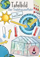 Vorschau - Stundenentwürfe - Tafelbild/ Legebild: Der Treibhauseffekt - Deckblatt