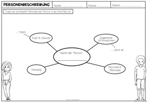 Vorschau - Arbeitsblätter - Personenbeschreibung planen – Mindmap zum Informationen sammeln und ordnen | 4.–5. Klasse - Seite 2
