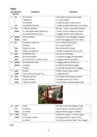 Aperçu - Feuilles d'exercices - Orthographe lexicale : Quelques noms homophones - Page 3