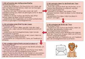 Vorschau - Unterrichtsreihen - Kreatives Schreiben am Beispiel des Bilderbuchs "Der Löwe, der nicht schreiben konnte" - Unterrichtsreihe - Seite 3