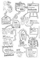 Vorschau - Stundenentwürfe - Gabriele Münter im Kunstunterricht, Künstlerin, Kunst in der Grundschule - Seite 3