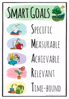 Vorschau - Arbeitsblätter - SMART-Goals - Poster & Schilder (Englisch) - Seite 3