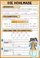 Vorschau - Poster - Hohlmaße umwandeln mit Stellenwerttafel | Poster & Merkblatt 4.–5. Klasse - Seite 2