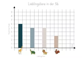 Vorschau - Mal- und Bastelvorlagen - Wortspeicher Daten & Diagramme - Seite 3