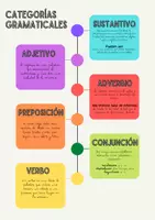 Vista previa - Juegos / Gamificación - ANÁLISIS MORFOLÓGICO. Lengua Castellana. GRAMÁTICA: verbos, sustantivos... - página 2