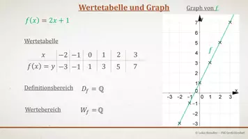 Vorschau - Präsentationen/Tafelbilder - Tafelbilder - Funktionen Klasse 8 (Materialpaket) - Seite 3