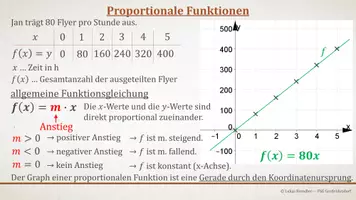 Vorschau - Präsentationen/Tafelbilder - Tafelbilder - Proportionale Funktionen - Seite 1
