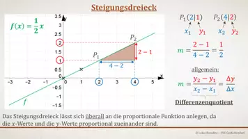 Vorschau - Präsentationen/Tafelbilder - Tafelbilder - Proportionale Funktionen - Seite 2