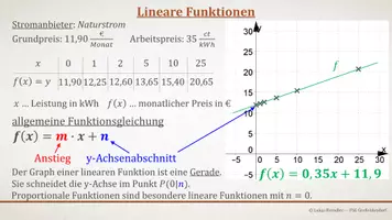 Vorschau - Präsentationen/Tafelbilder - Tafelbilder - Lineare Funktionen - Seite 1