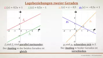 Vorschau - Präsentationen/Tafelbilder - Tafelbilder - Lineare Funktionen - Seite 2