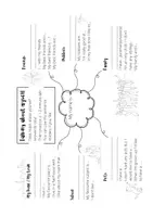 Vorschau - Arbeitsblätter - Personal minute - Talking about oneself/myself - Oral exam English - Deckblatt