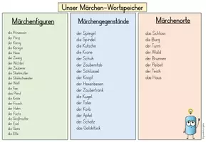 Vorschau - Poster - Märchen - Wortspeicher - Seite 2