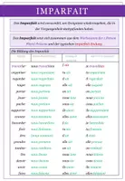 Aperçu - Feuilles d'exercices - Französisch: Imparfait - Arbeitsheft - Page 3