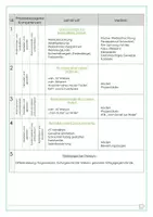 Vorschau - Unterrichtsreihen - Sequenzpläne Jahrespläne - Werken und Gestalten - WG- 6. Klasse - Seite 2