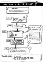 Vorschau - Arbeitsblätter - Writing a blog post - skill sheet - Seite 2